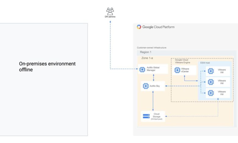 Cloud google partners offer amazon services storagereview storage