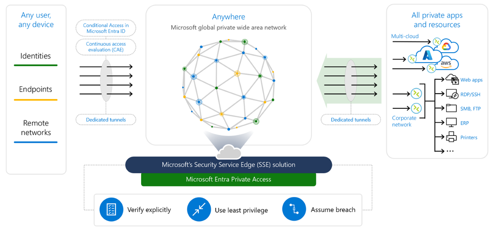 Enhancing higher education security the role of security service edge axis security