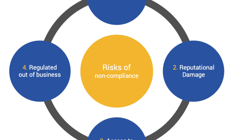 Dome9 launches compliance engine slashing time to compliance for the public cloud