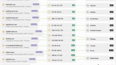 Google advertisements turning into malware spreading platforms