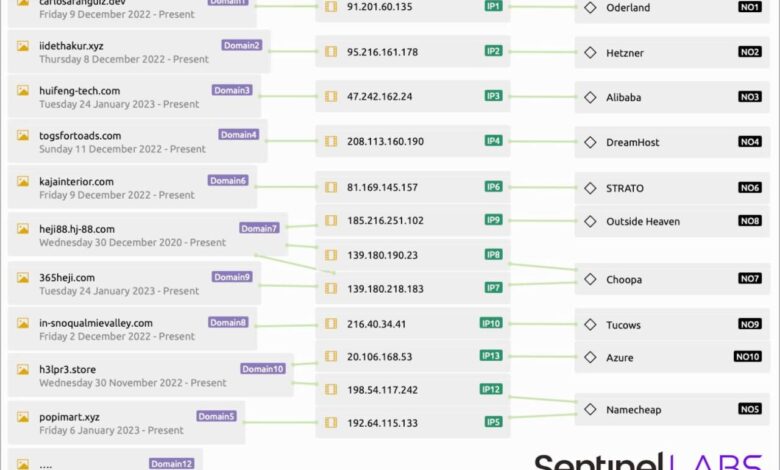 Google advertisements turning into malware spreading platforms