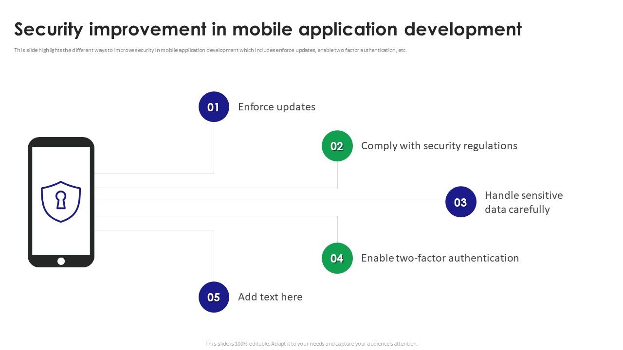 Extend adoption increasing Five million pound loan granted to develop mobile security apps