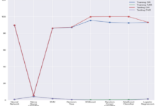 How dpi sensors improve network forensics