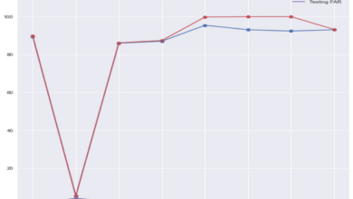 How dpi sensors improve network forensics