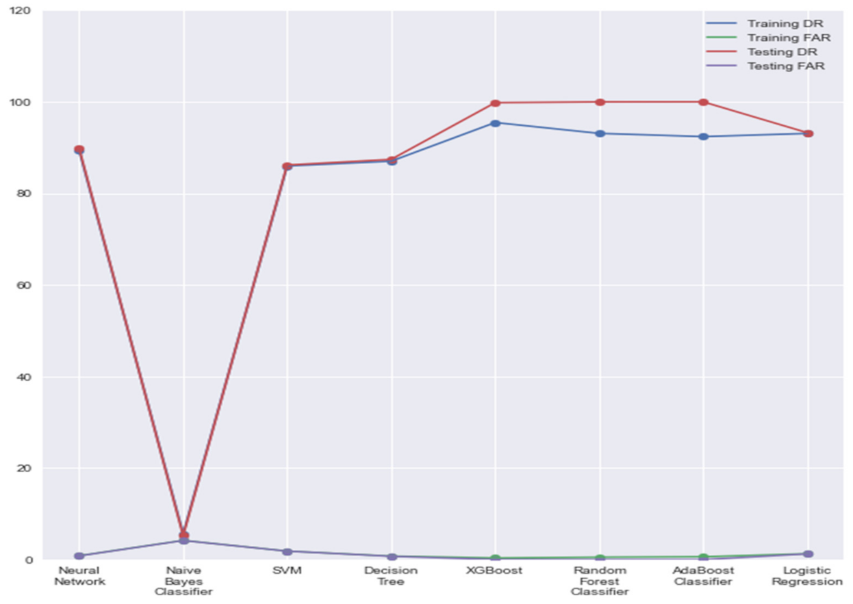 How dpi sensors improve network forensics