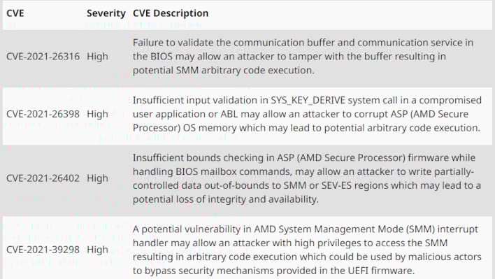 Google project zero discovers cpu flaws in intel amd and arm processors