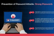 Password creation tips for enhanced security