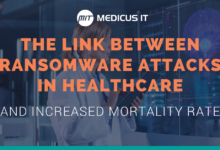 How ransomware impacts healthcare organizations