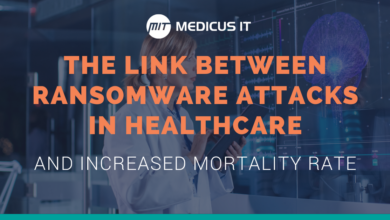 How ransomware impacts healthcare organizations