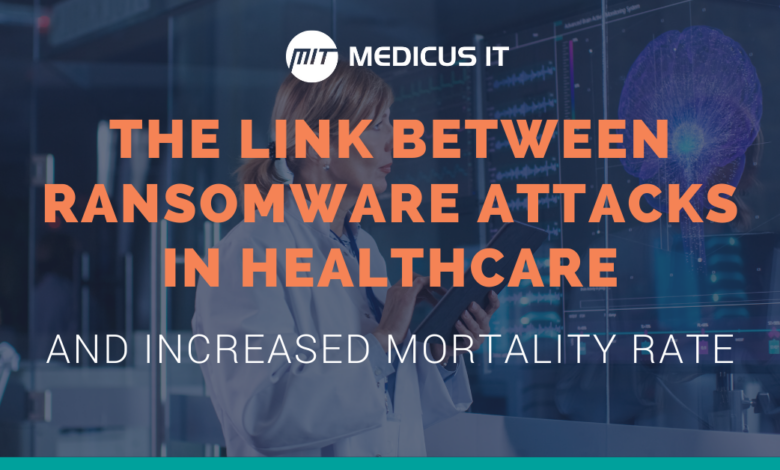 How ransomware impacts healthcare organizations