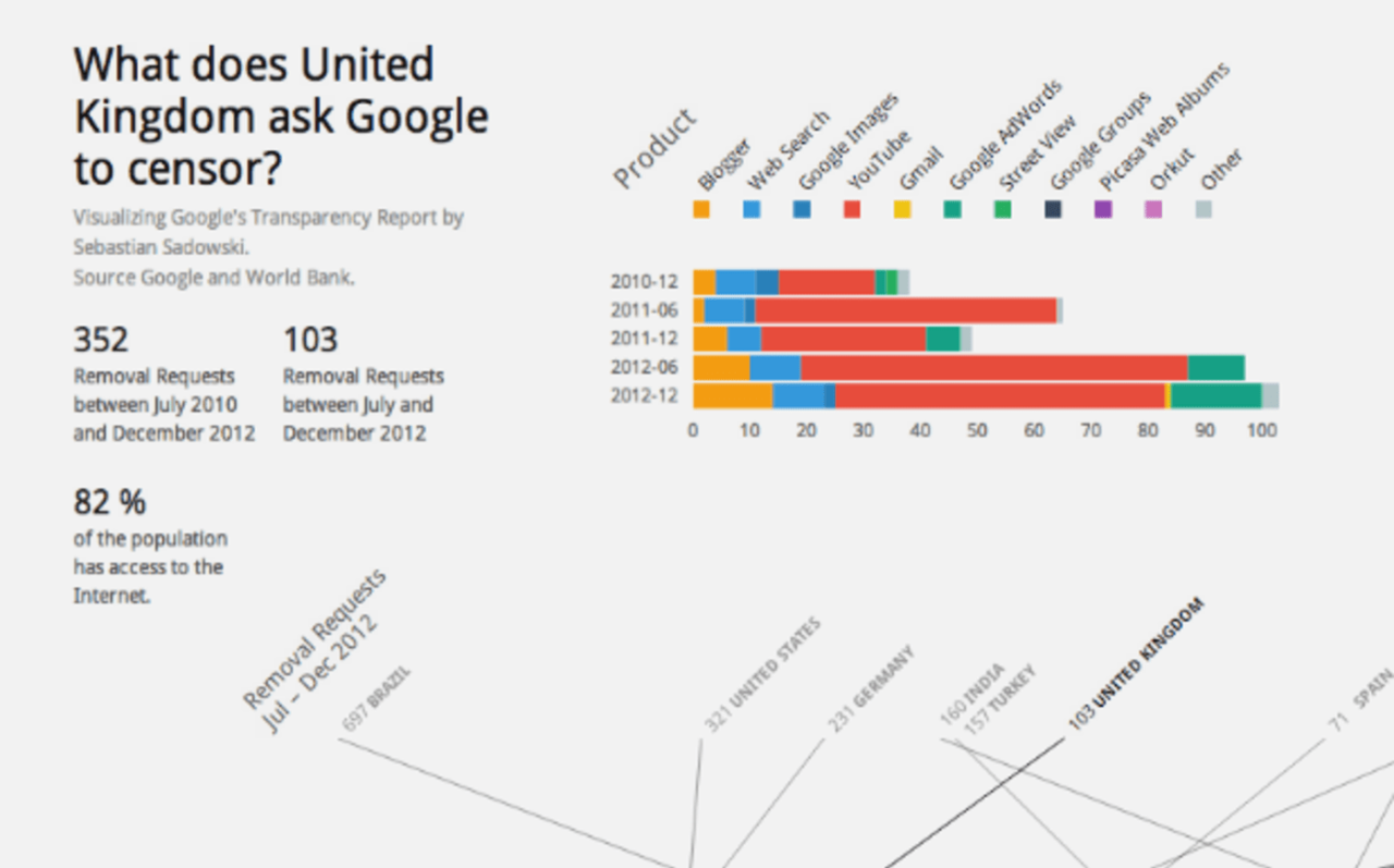 Google throws net neutrality into the air and starts censoring search results for good