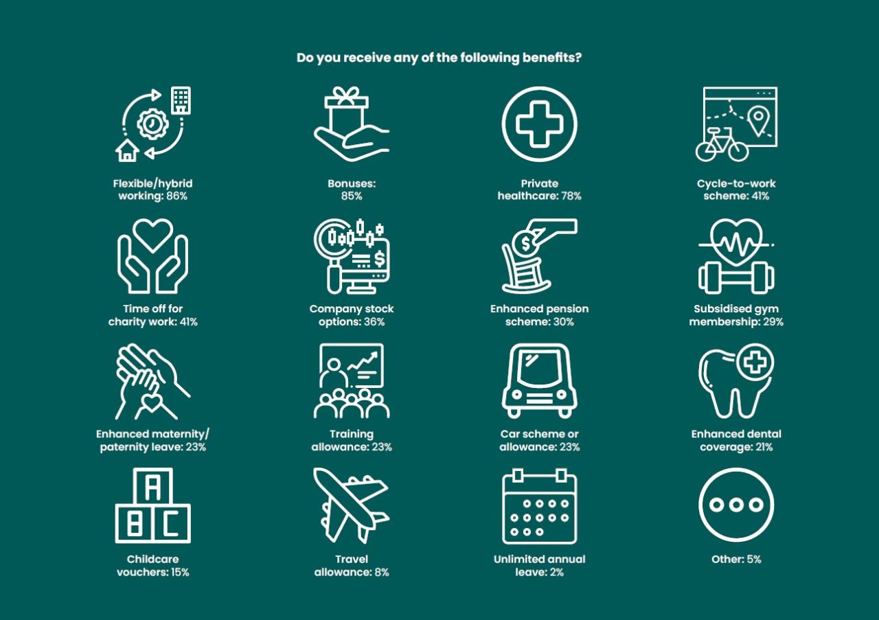 Demand and salary prospects for cyber security jobs