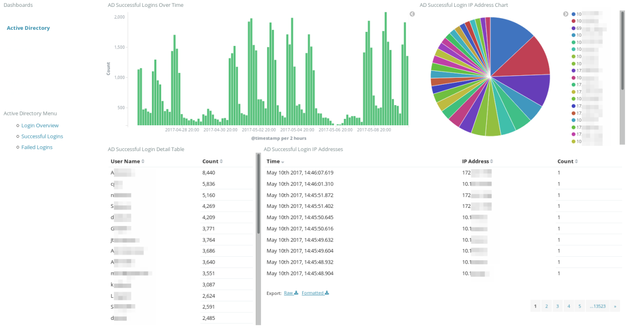 Siem management log active directory overview Log management and siem overview using both for enterprise cybersecurity