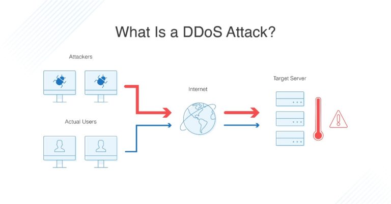 Low bandwidth blacknurse ddos attacks can disrupt firewalls