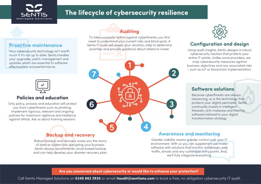 Eu cyber resilience act iar systems stands ready to provide embedded developers with security made simple