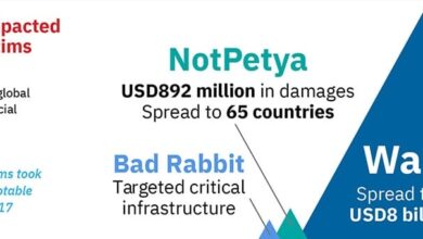 Eternalrocks is more destructive than wannacry ransomware