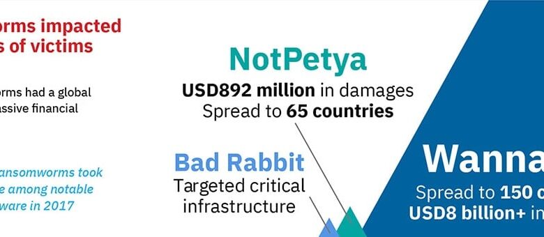 Eternalrocks is more destructive than wannacry ransomware