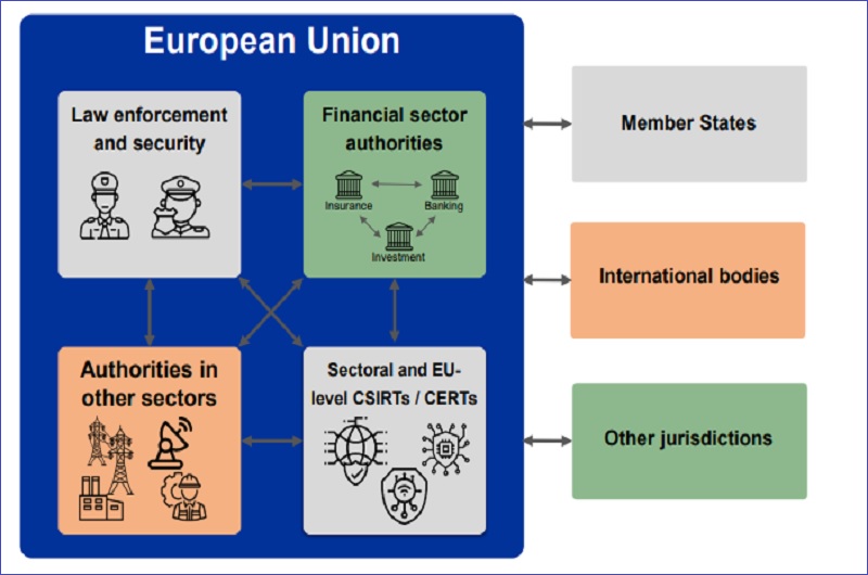 Cyber improving security nato eu icds European union proposes joint cyber unit for large scale cyber attacks