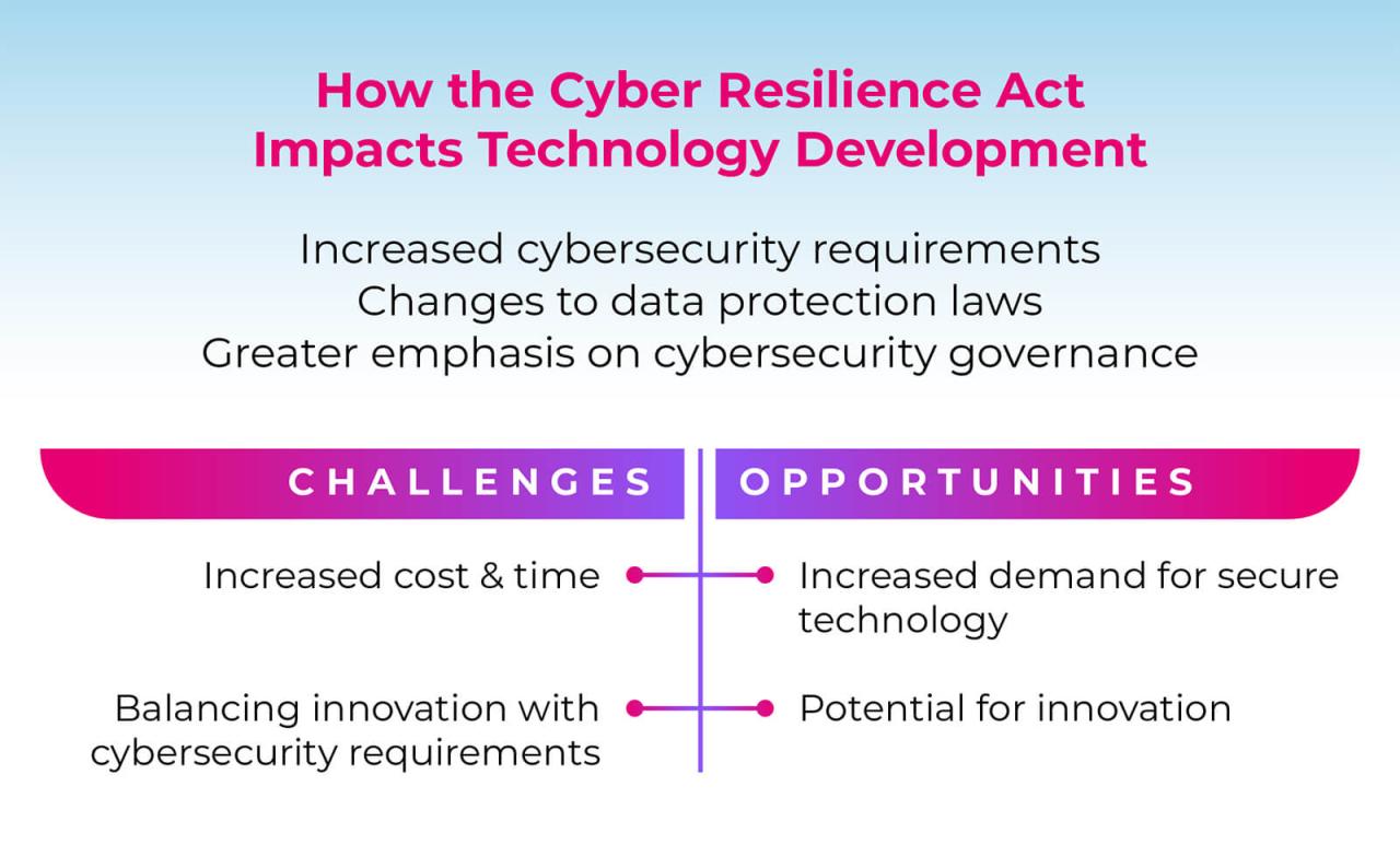Eu cyber resilience act iar systems stands ready to provide embedded developers with security made simple