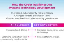 Eu cyber resilience act iar systems stands ready to provide embedded developers with security made simple