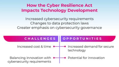 Eu cyber resilience act iar systems stands ready to provide embedded developers with security made simple