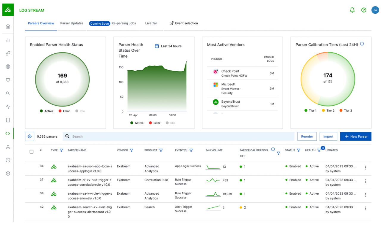 Exabeam introduces new scale siem