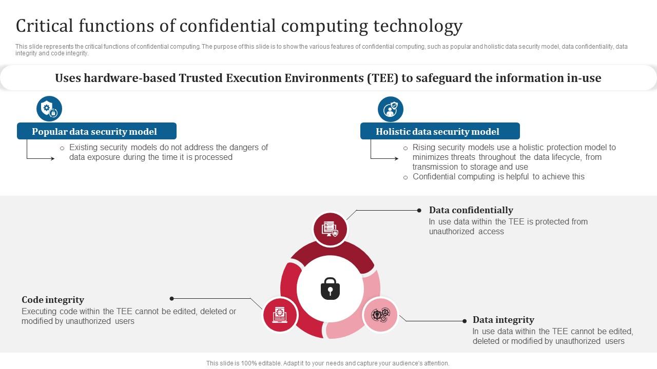 Exploring the essence of confidential computing