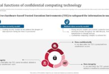 Exploring the essence of confidential computing