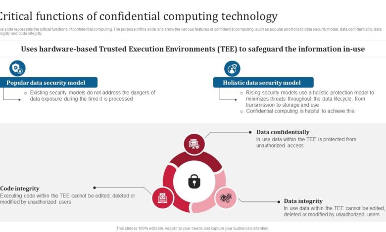 Exploring the essence of confidential computing