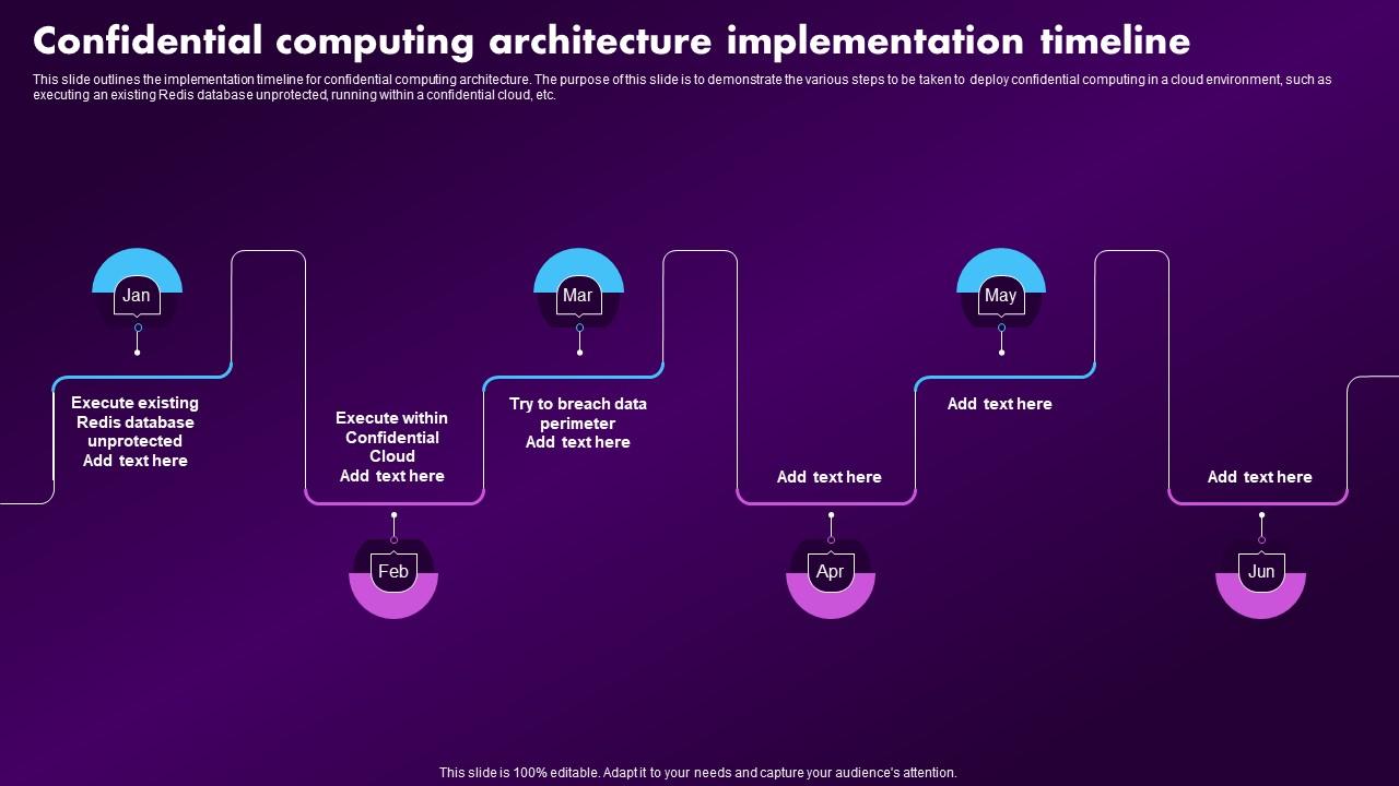 Exploring the essence of confidential computing