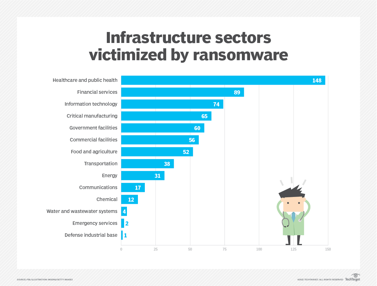 Fbi issues ransomware cyber attack warning to us businesses
