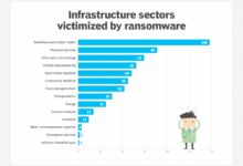 Fbi issues ransomware cyber attack warning to us businesses