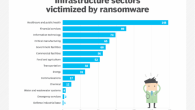 Fbi issues ransomware cyber attack warning to us businesses