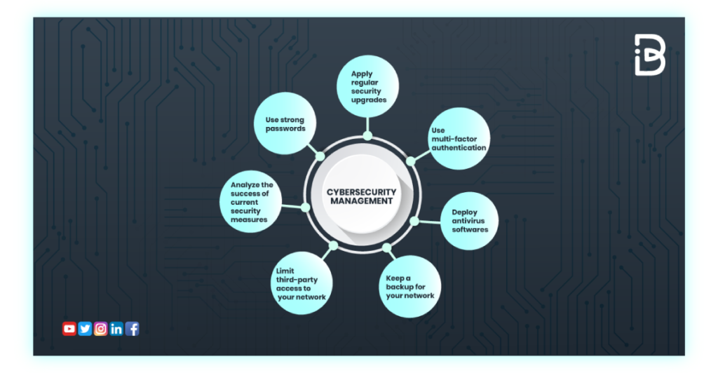 Four ways to make yourself a harder target for cybercriminals
