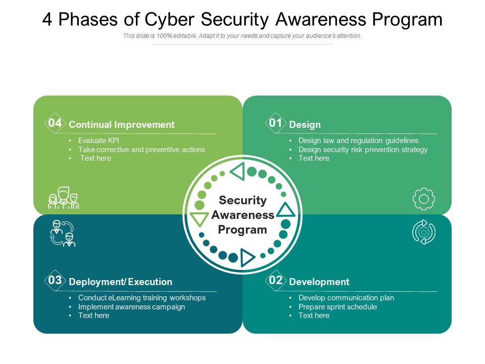 Raising successful elements Fortifying the human firewall six steps for an effective security awareness program