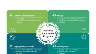 Fortifying the human firewall six steps for an effective security awareness program