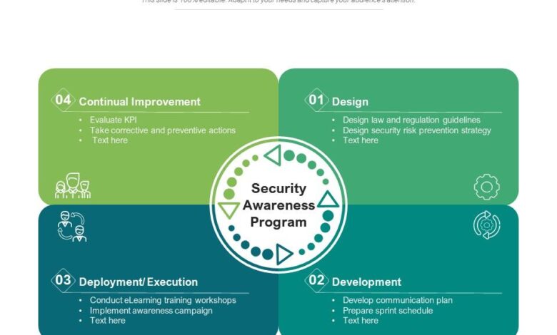 Fortifying the human firewall six steps for an effective security awareness program