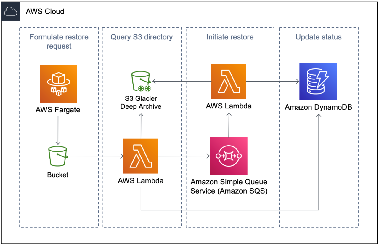 Federal data of 123m us households leaked in latest aws data breach