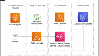 Federal data of 123m us households leaked in latest aws data breach