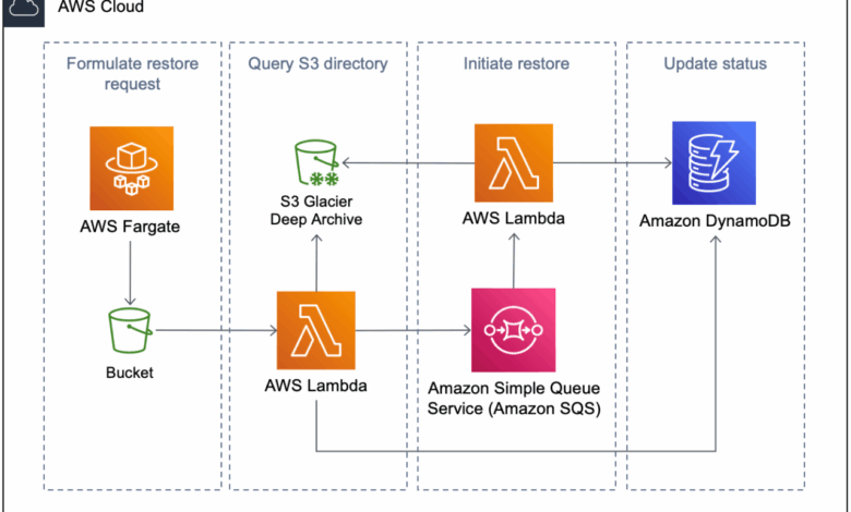 Federal data of 123m us households leaked in latest aws data breach