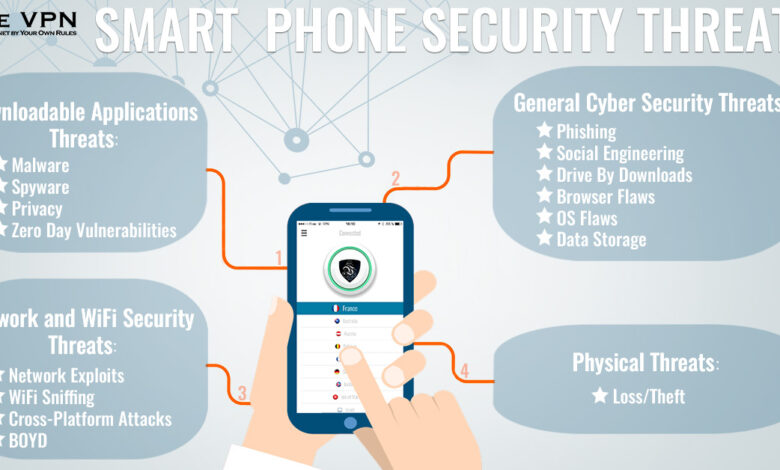 Five mobile security concerns which are usually ignored