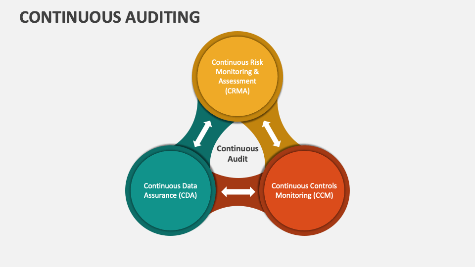 Forging the path to continuous audit readiness