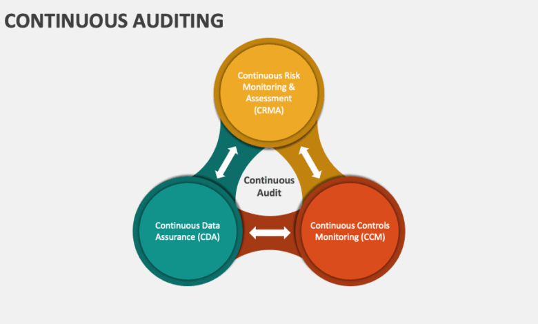 Forging the path to continuous audit readiness