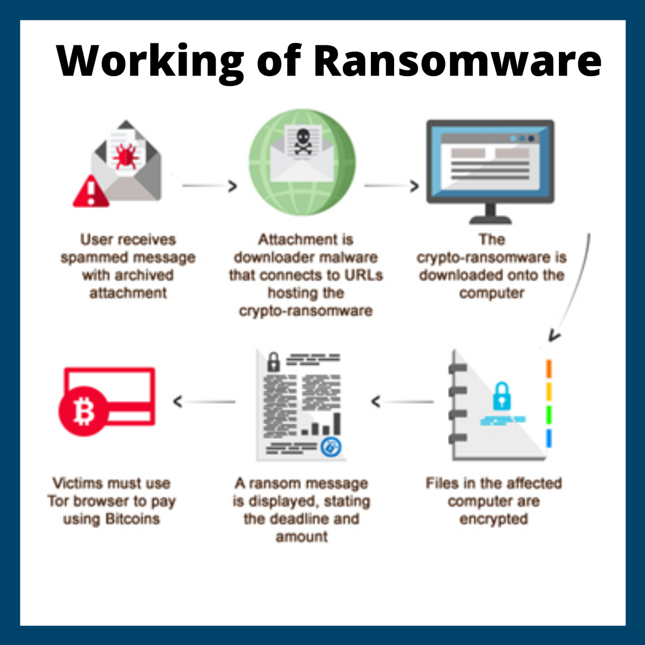 Finger lakes health pays ransom to avoid ransomware attack repercussions