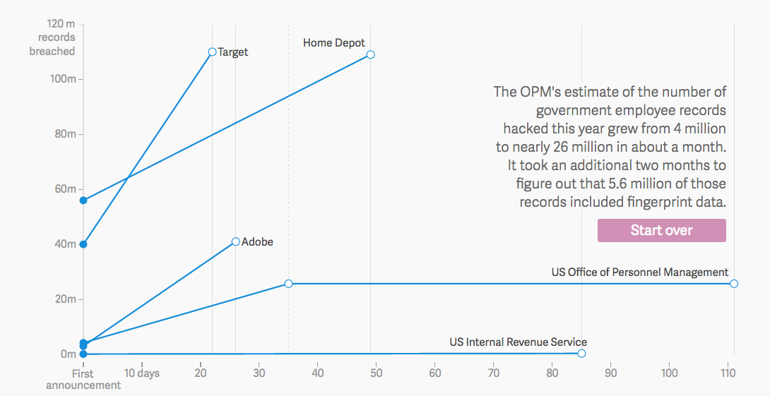 First american breach retrospective