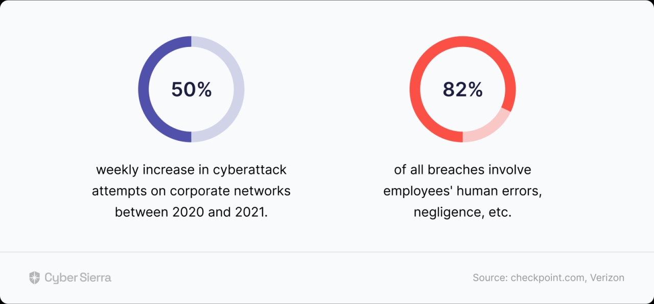 Five data security challenges cisos face today
