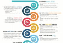 Gdpr compliance checklist 9 step guide