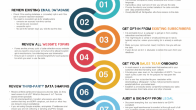 Gdpr compliance checklist 9 step guide
