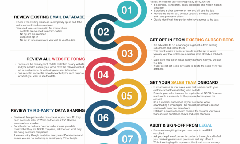 Gdpr compliance checklist 9 step guide