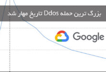 Google blocks worlds largest ddos cyber attacks